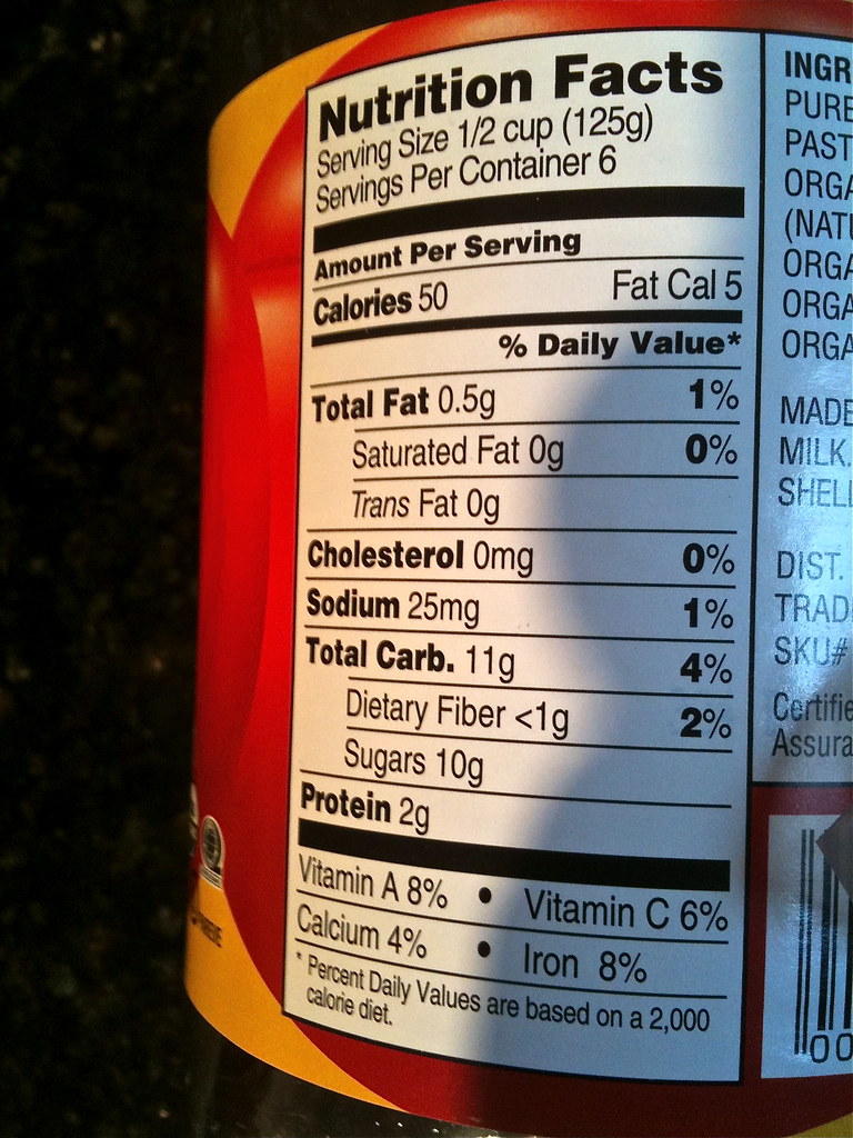 Nutritional Facts label with Fat content